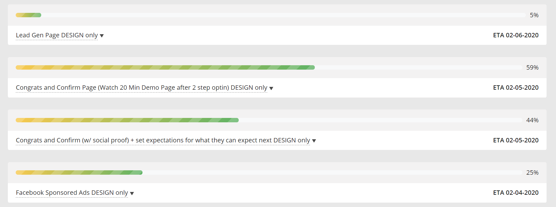Digital marketing task progress chart.