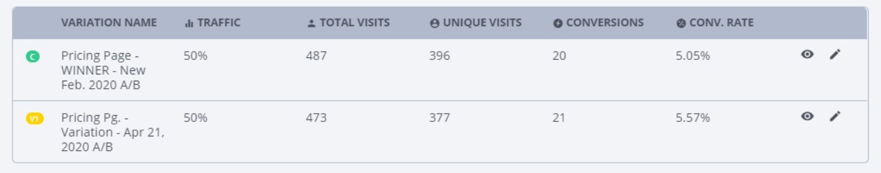 A/B test pricing page results.