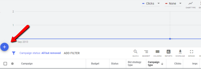 Google Ads campaign creation.