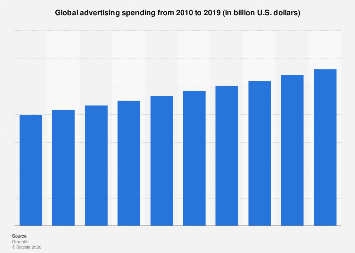 Global ad spending 2010-2019.