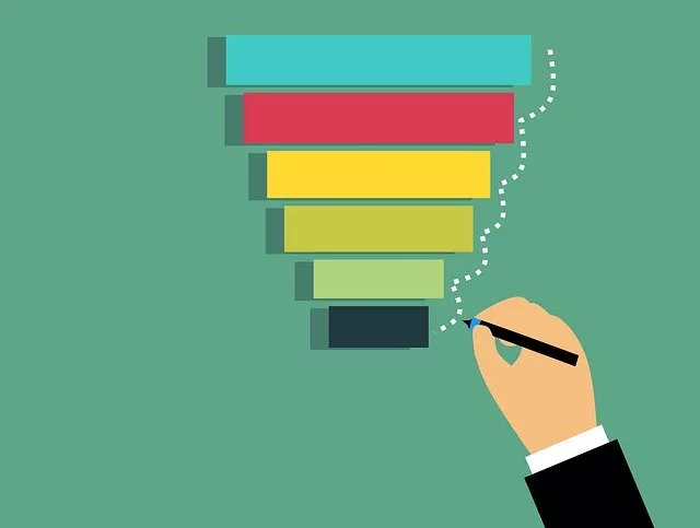 Website conversion funnel visualization.