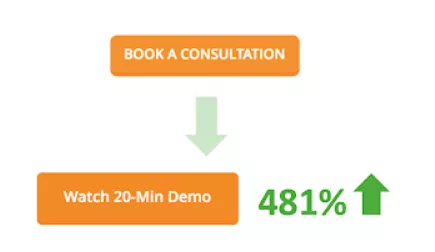 481% demo view increase.