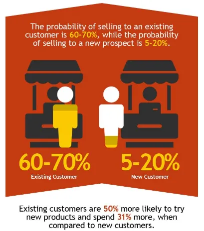 Existing vs. new customers sales.