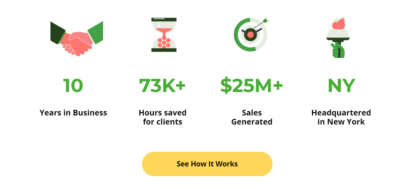 Company stats: years, hours, sales, location.