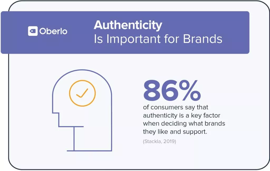 86% say authenticity is key.