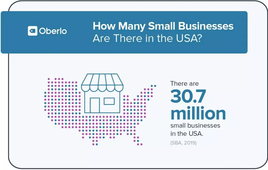 US small businesses: 30.7 million.
