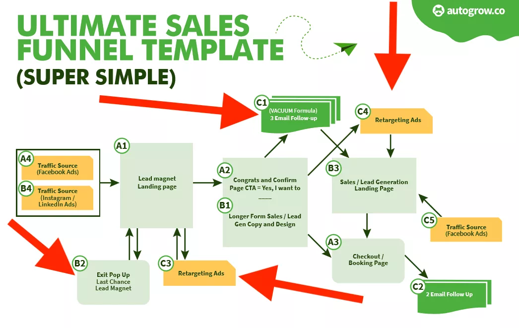 Sales funnel template diagram.