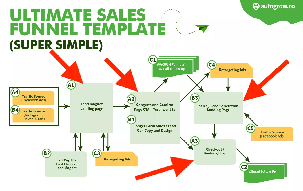 Sales funnel template diagram.
