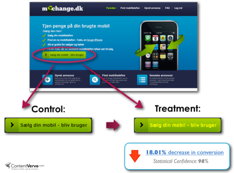 Website button change, conversion drop.