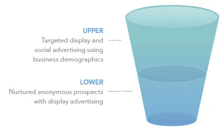 Marketing funnel with two stages.