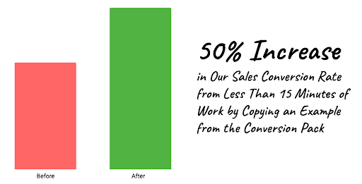 Checkout page improvement boosted conversions.