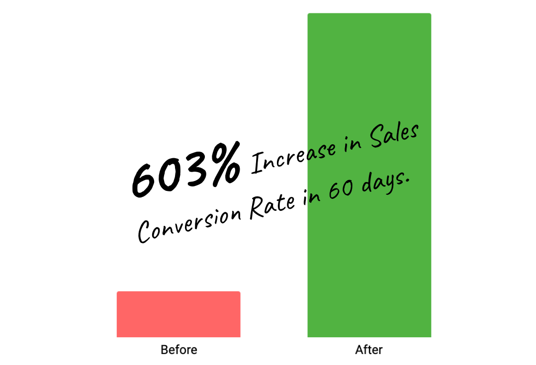 603% sales conversion increase.