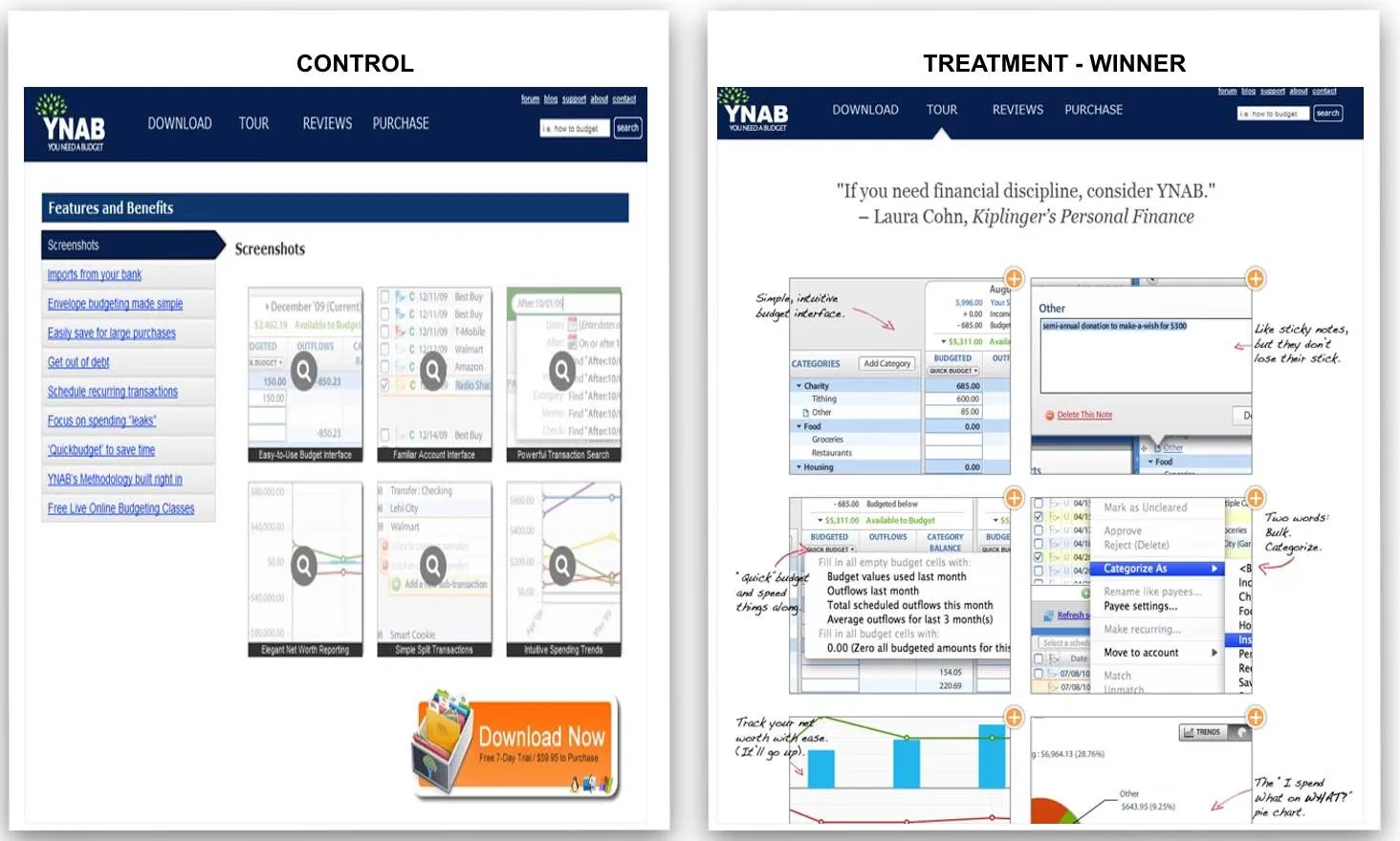 Budgeting software comparison, control vs treatment.