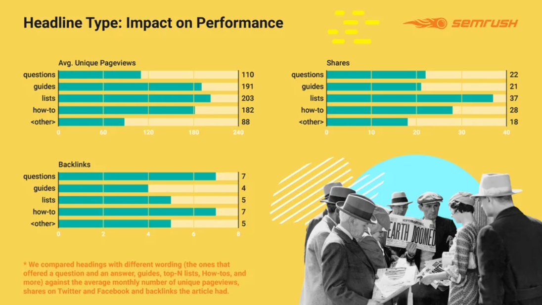 Headline impact on webpage views, shares, links.