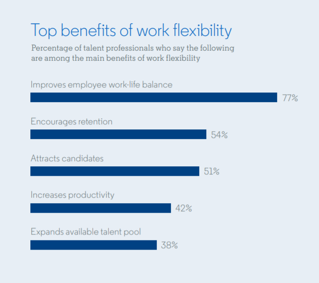Work flexibility benefits.