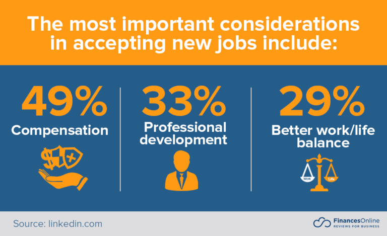 Job consideration percentages.