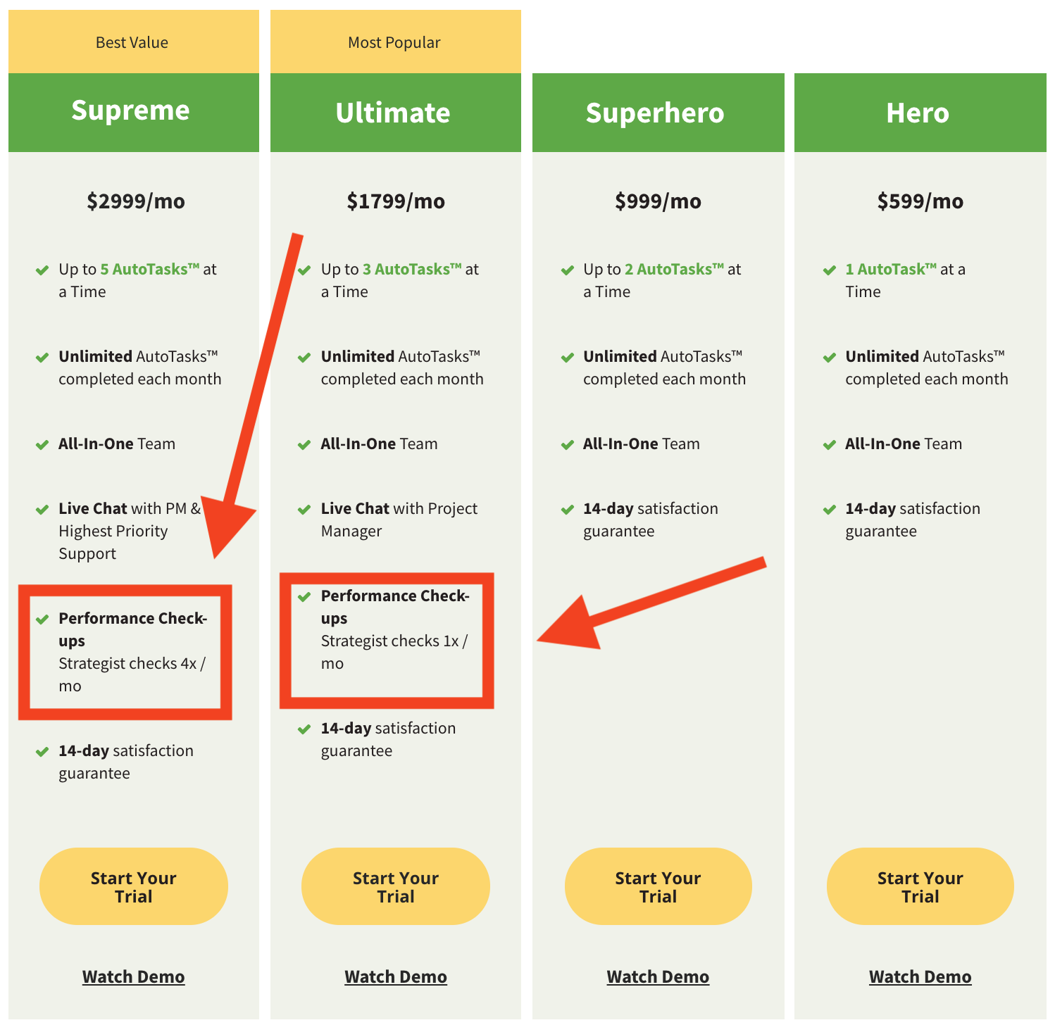 Subscription pricing for marketing services.