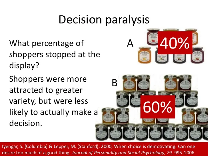 Jams: 6 vs 24, choice impact.