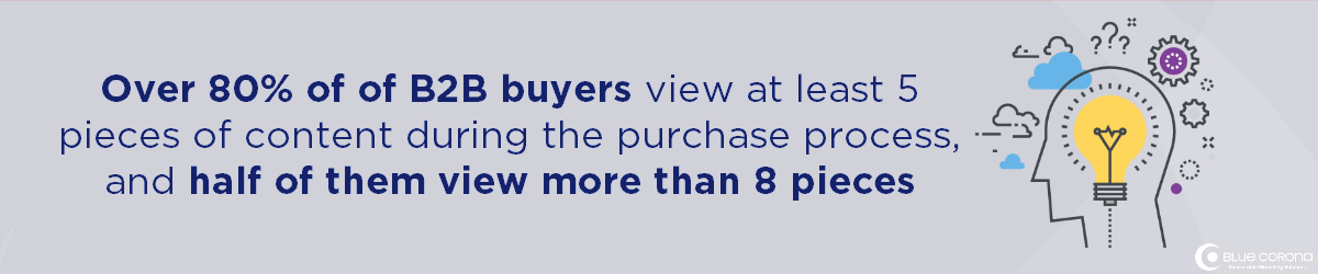 B2B buyers view lots of content.