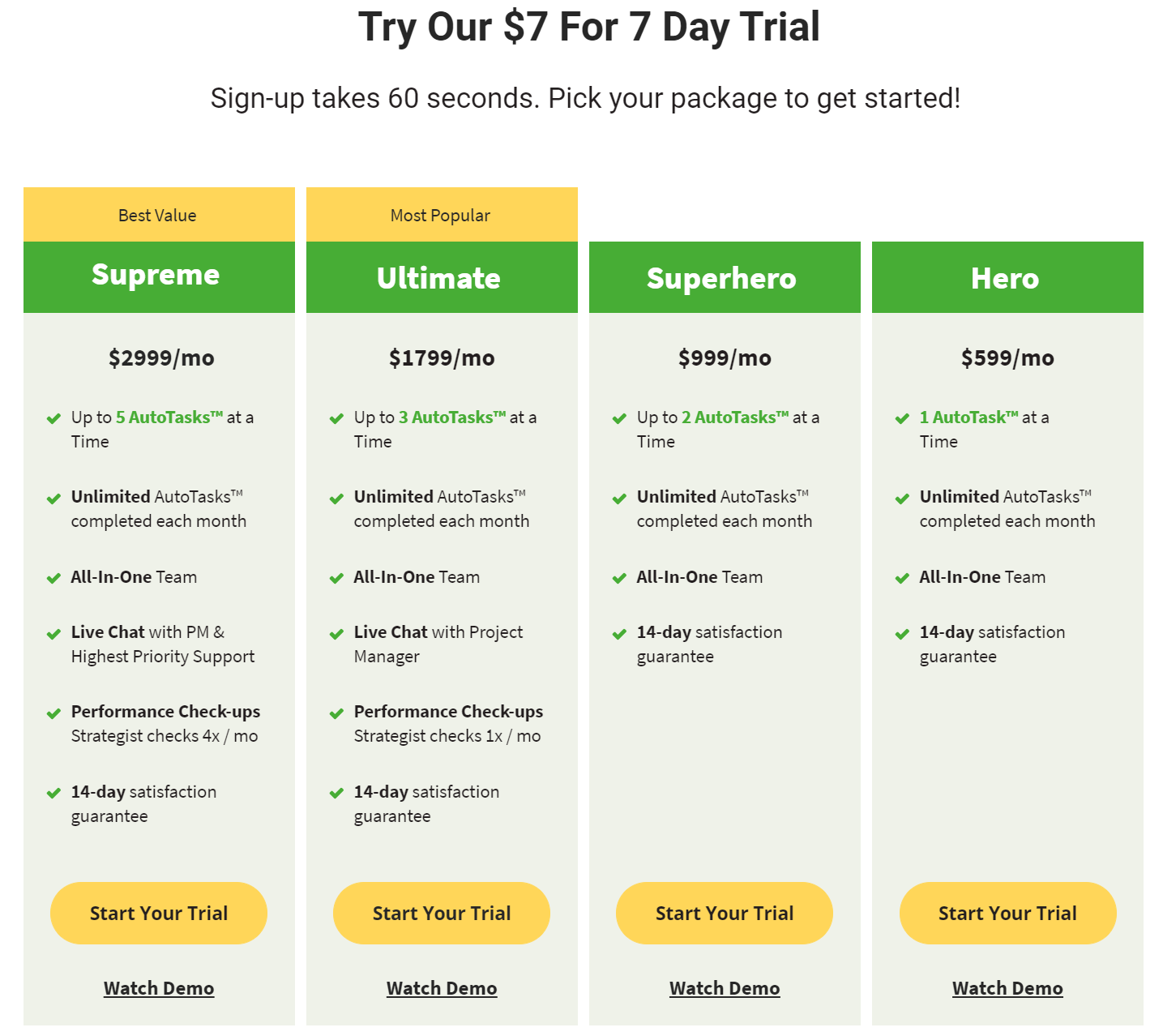 Monthly subscription pricing tiers.