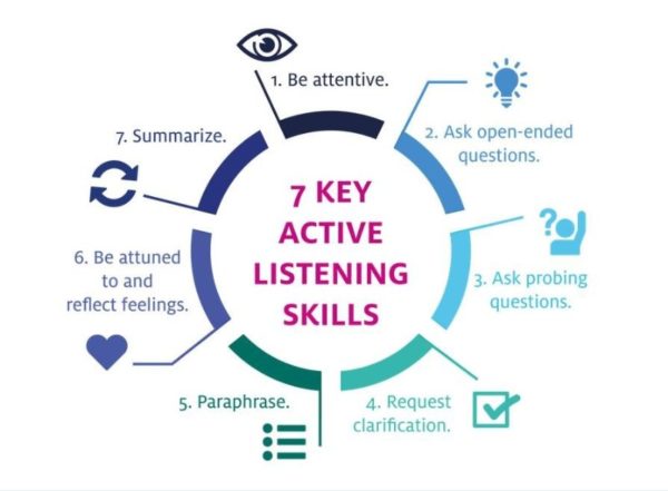 7-Key-Active-Listening-Skills-600x441