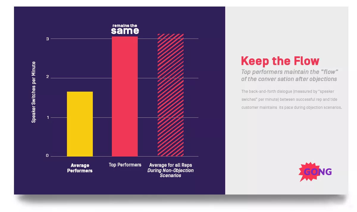 Sales objection handling; top performers stay in flow.