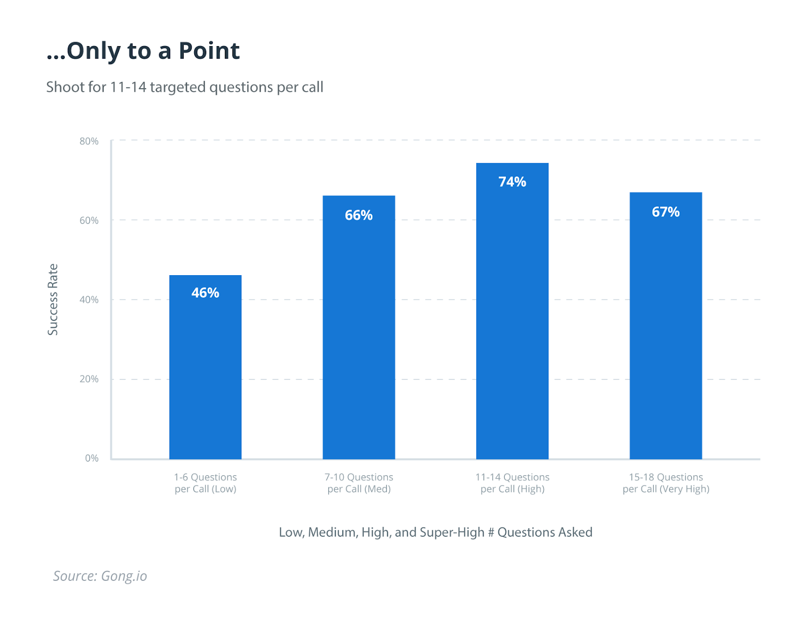 More-questions-better-to-a-point