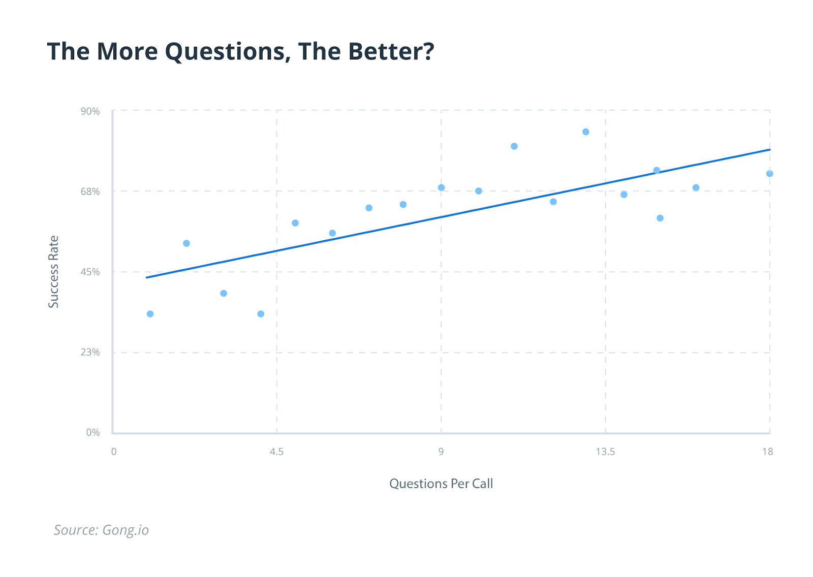 More-questions-better