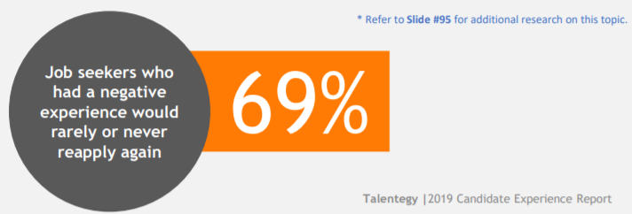 69% bad hiring experience = no reapply.