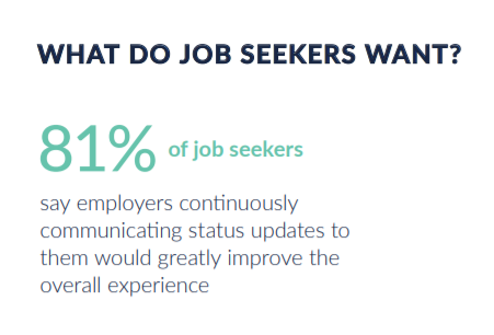 Job seekers want communication updates.