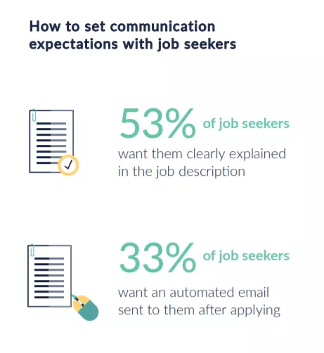 Job seeker communication expectations.