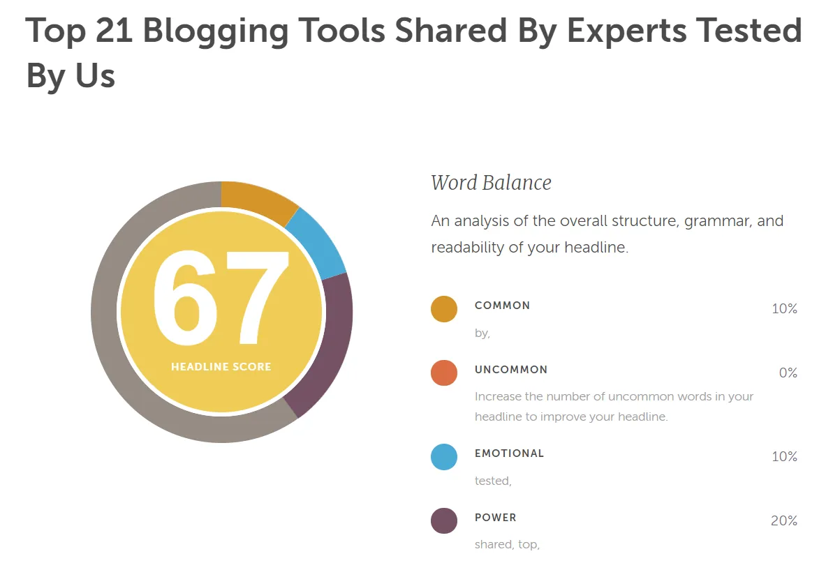 Headline analysis score 67.