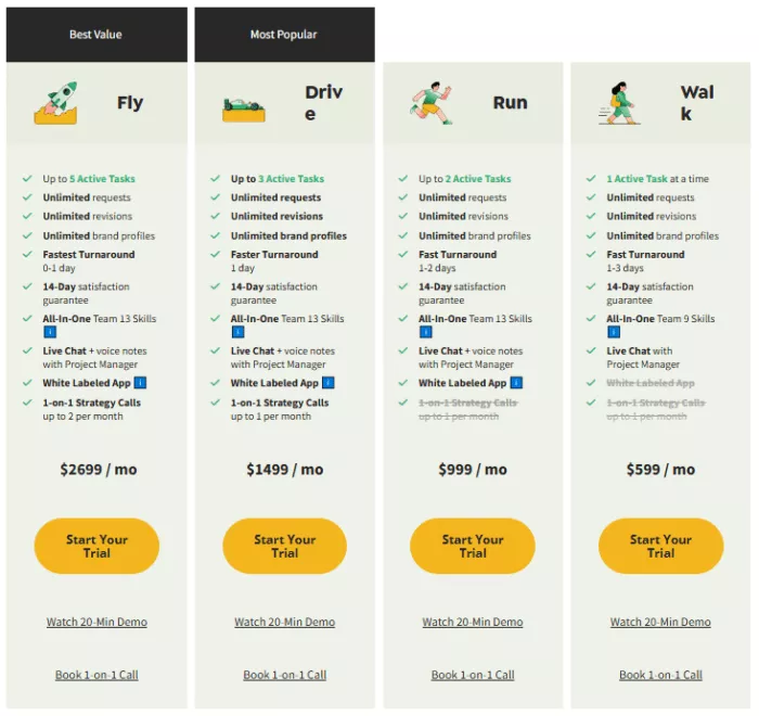 Growbo's pricing table
