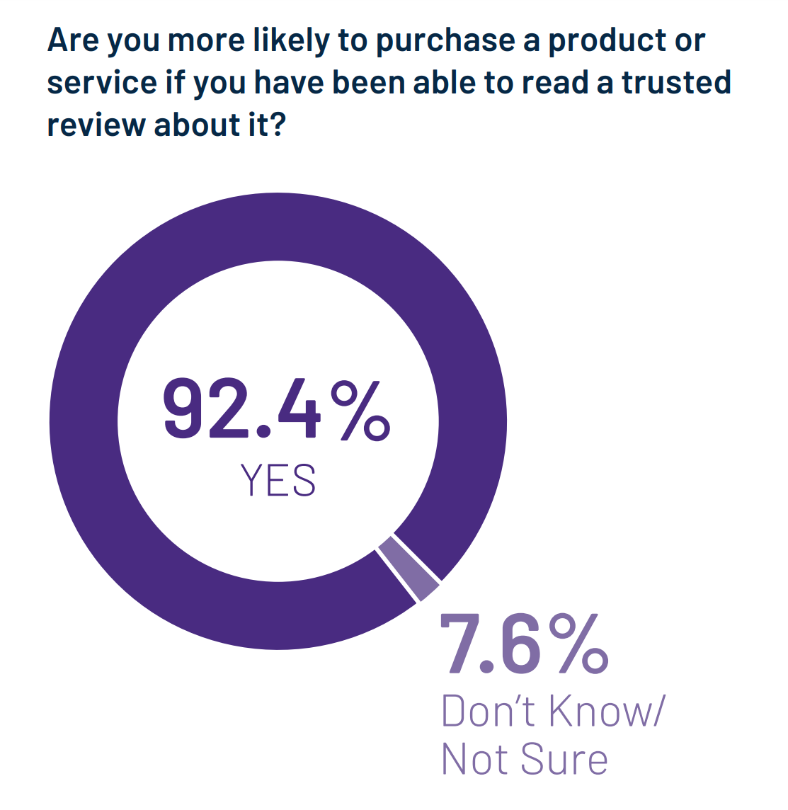 13 Tips to Ask for the Sale & That’ll Guarantee You a YES AutoGrow