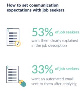 Job seeker communication expectations.