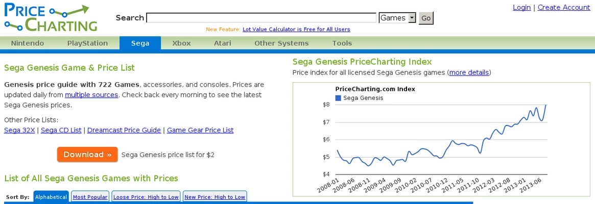 Sega Genesis price chart.