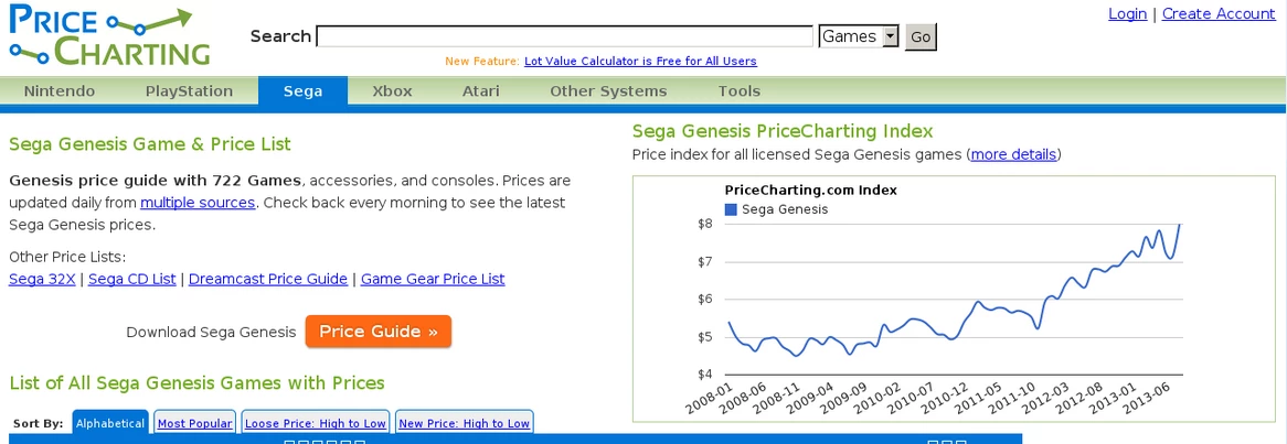 Sega Genesis price chart, 2008-2013.