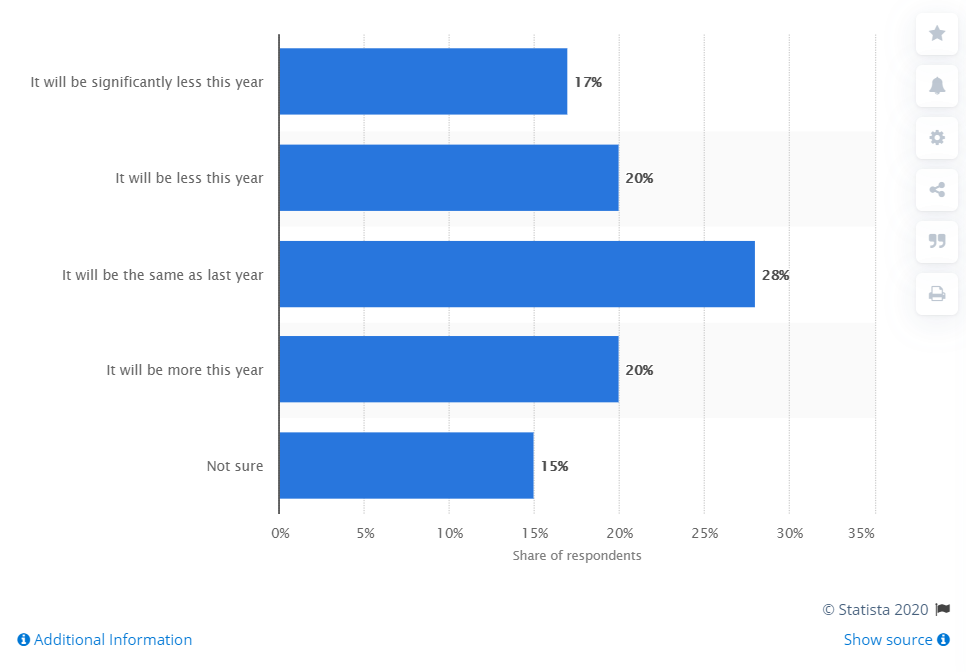 Black Friday spending plans, 2020.