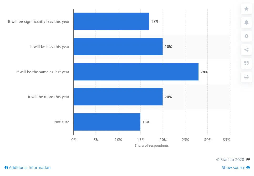 Black Friday spending plans, 2020.