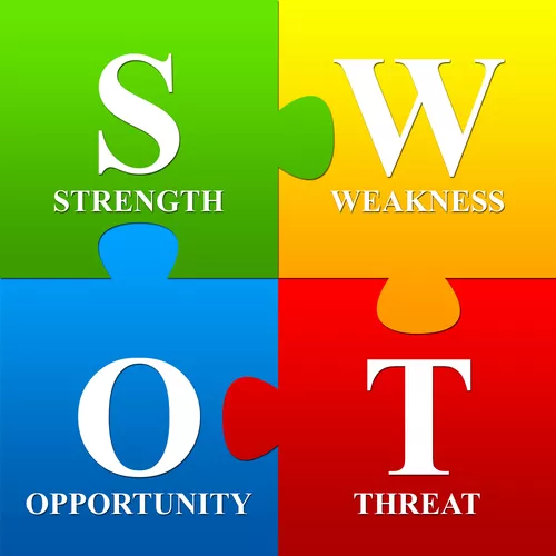 SWOT analysis: data analysis.