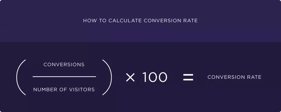 Conversion rate calculation formula.