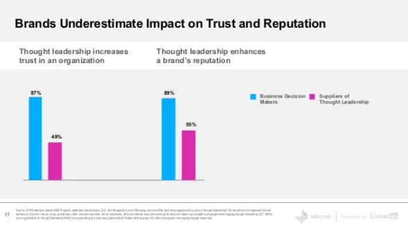 Brand trust & reputation impact.