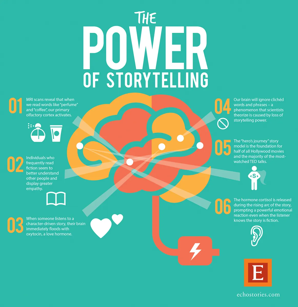 Storytelling's power: brain science.