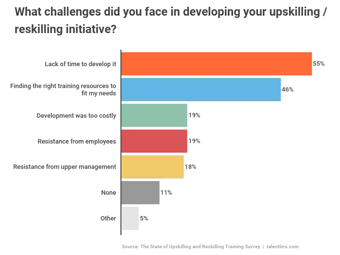 Outsourcing marketing:  55% chose it.