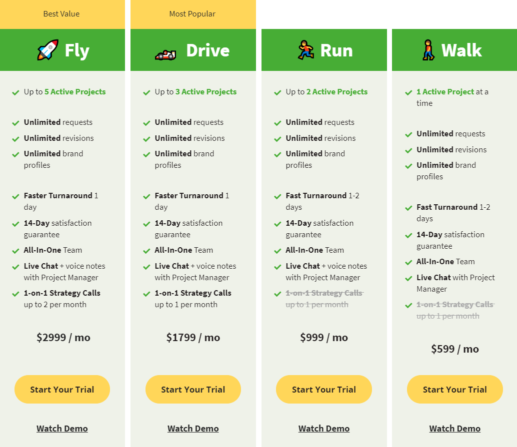 Pricing tiers for project management.