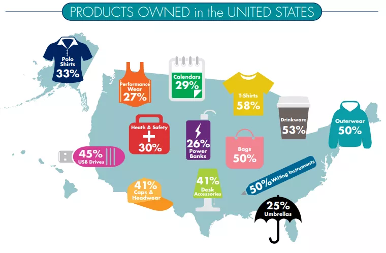 US product ownership percentages.