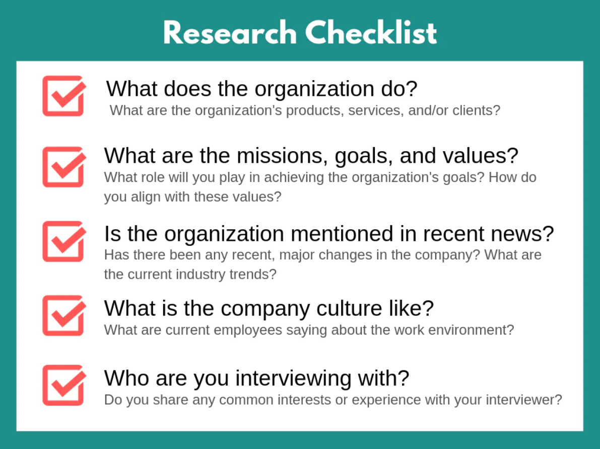 Client research checklist.