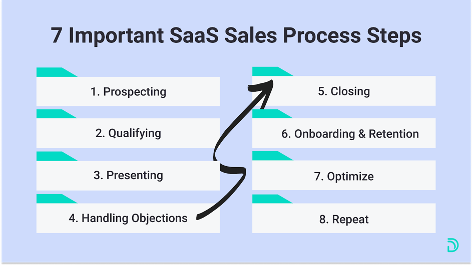 29 Handy Tools For Saas Startups To Optimize Scale 29 Handy Tools For Saas Startups To Optimize Scale