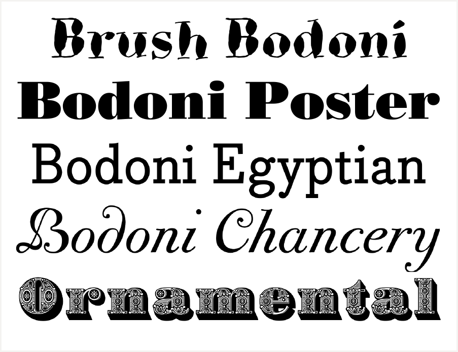 Bodoni font variations.