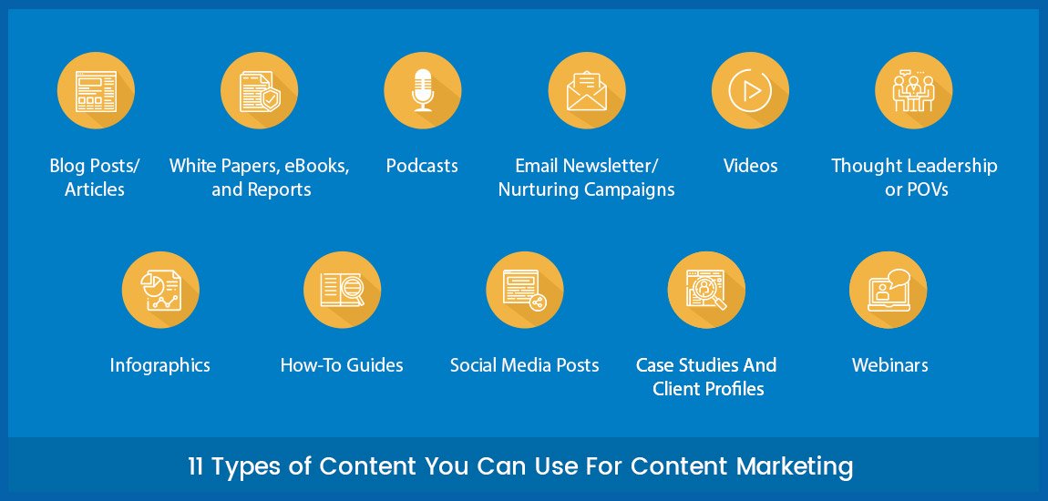 Content marketing types, icons.